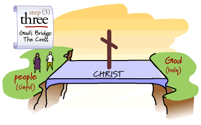 Step three illustration of God's Bridge-The Cross with a canyon and a crossing bridge with people (sinful) on one side and God (holy) on the other side with the word Christ in the center.